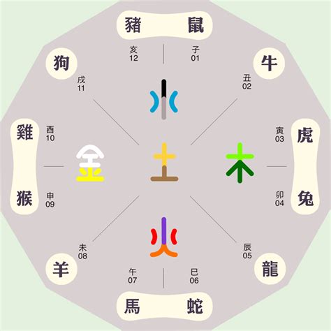 言 五行屬性|言字的五行是什么,言的五行属性及吉利寓意